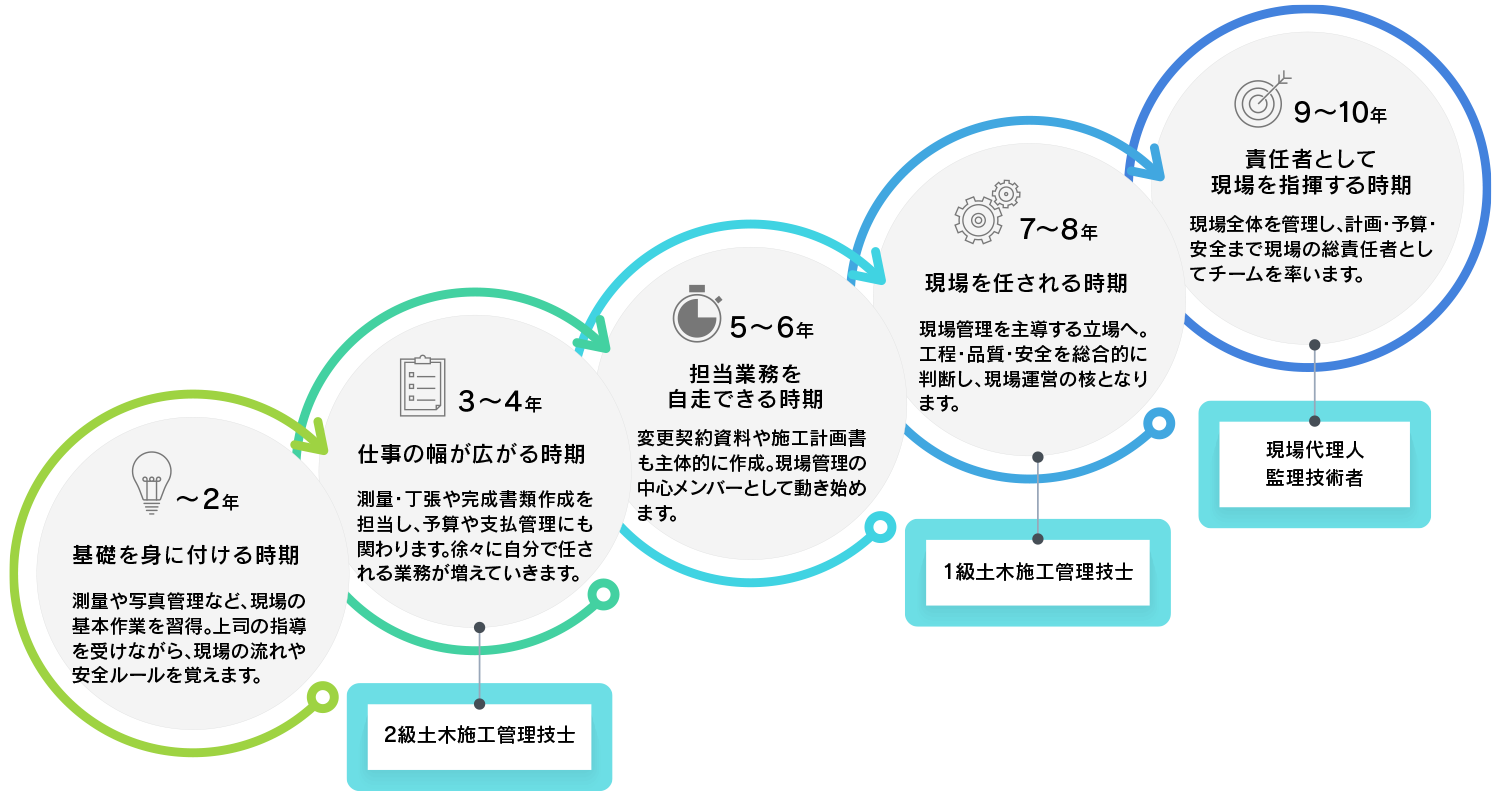 あなたの挑戦と成長を支えます