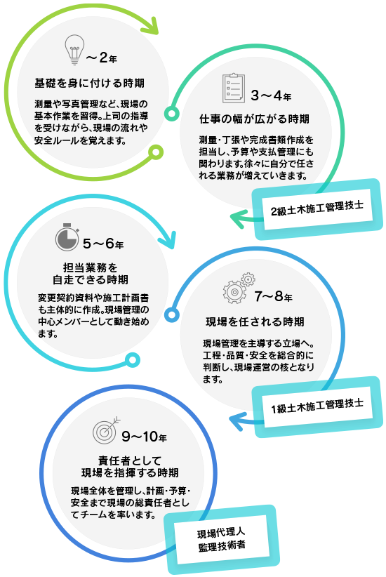 あなたの挑戦と成長を支えます